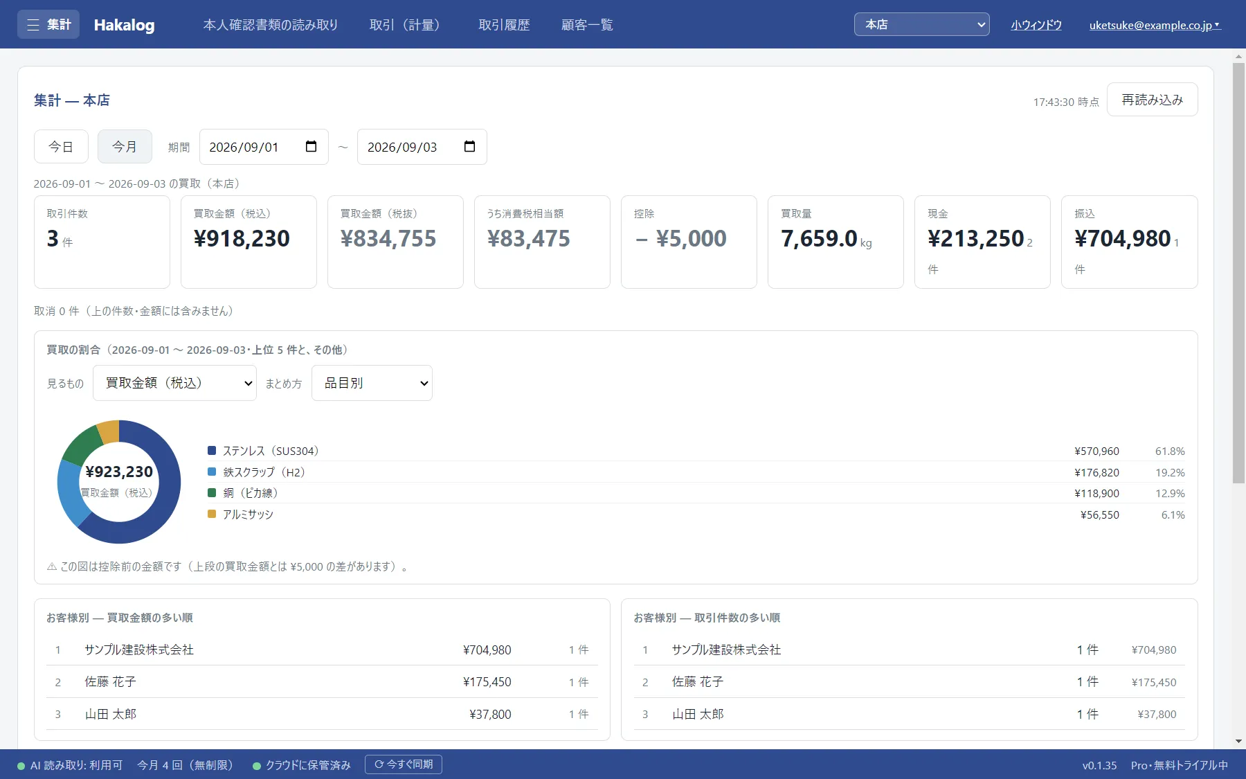 集計の画面。今日・今月・期間の切り替えと、品目別の表が出ている